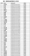2024年計算機整機裝配調(diào)試員職業(yè)技能等級認(rèn)定